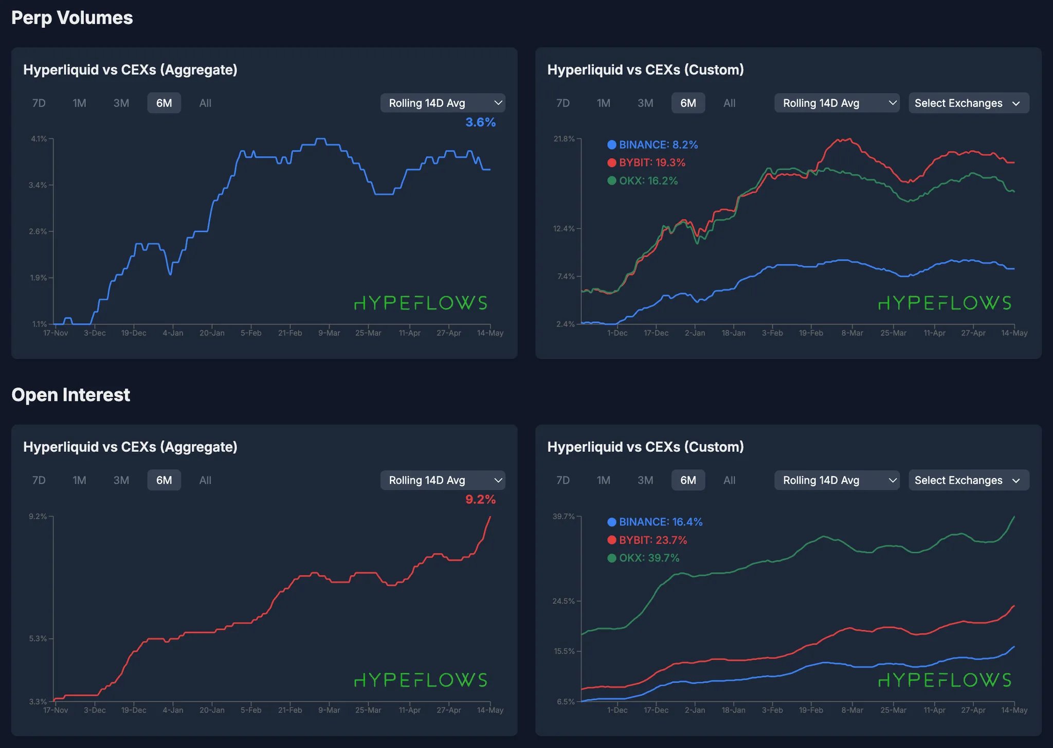 Hyperliquid on-chain order book screenshot