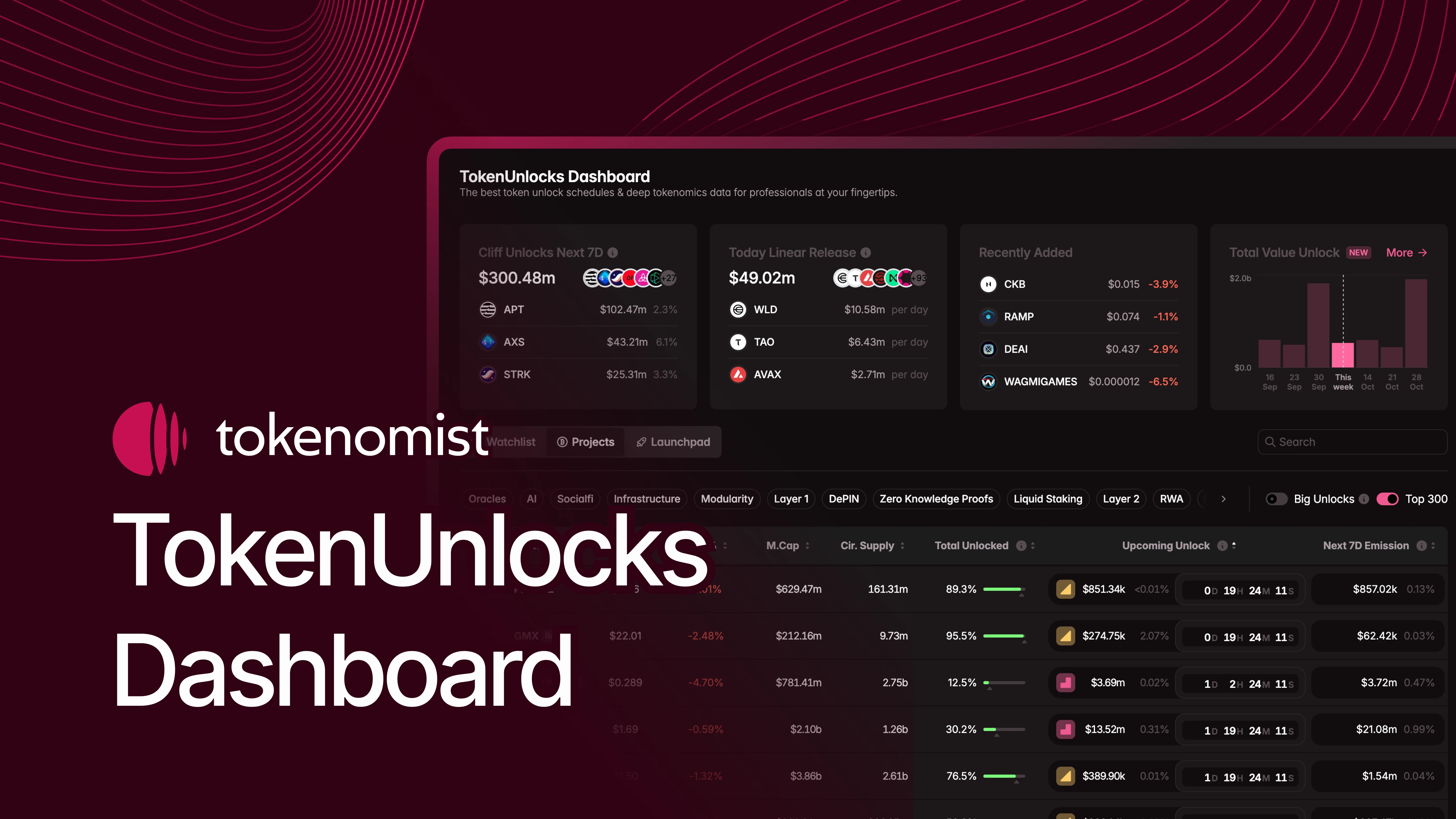 Backed Finance tokenized equities investor dashboard