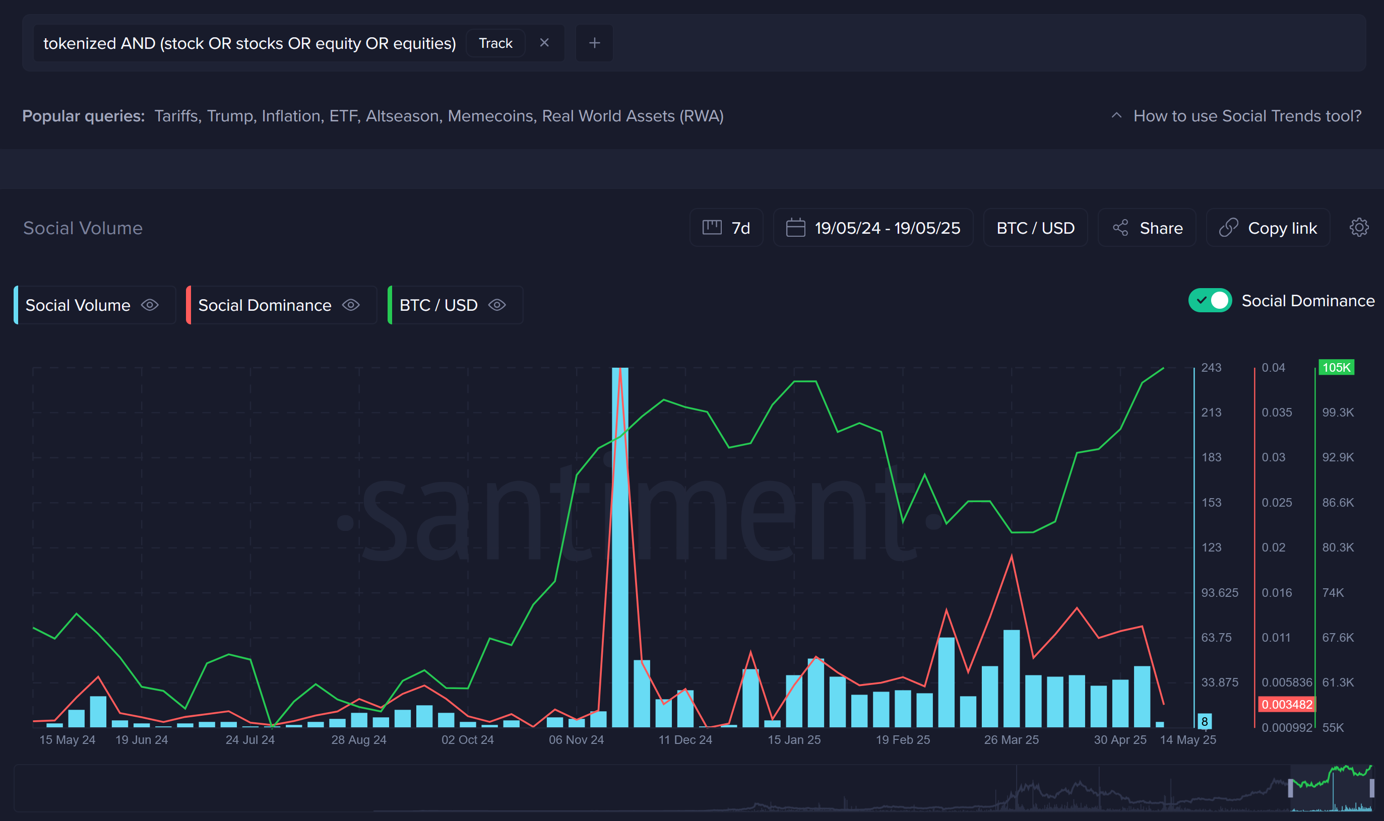low liquidity tokenized equities