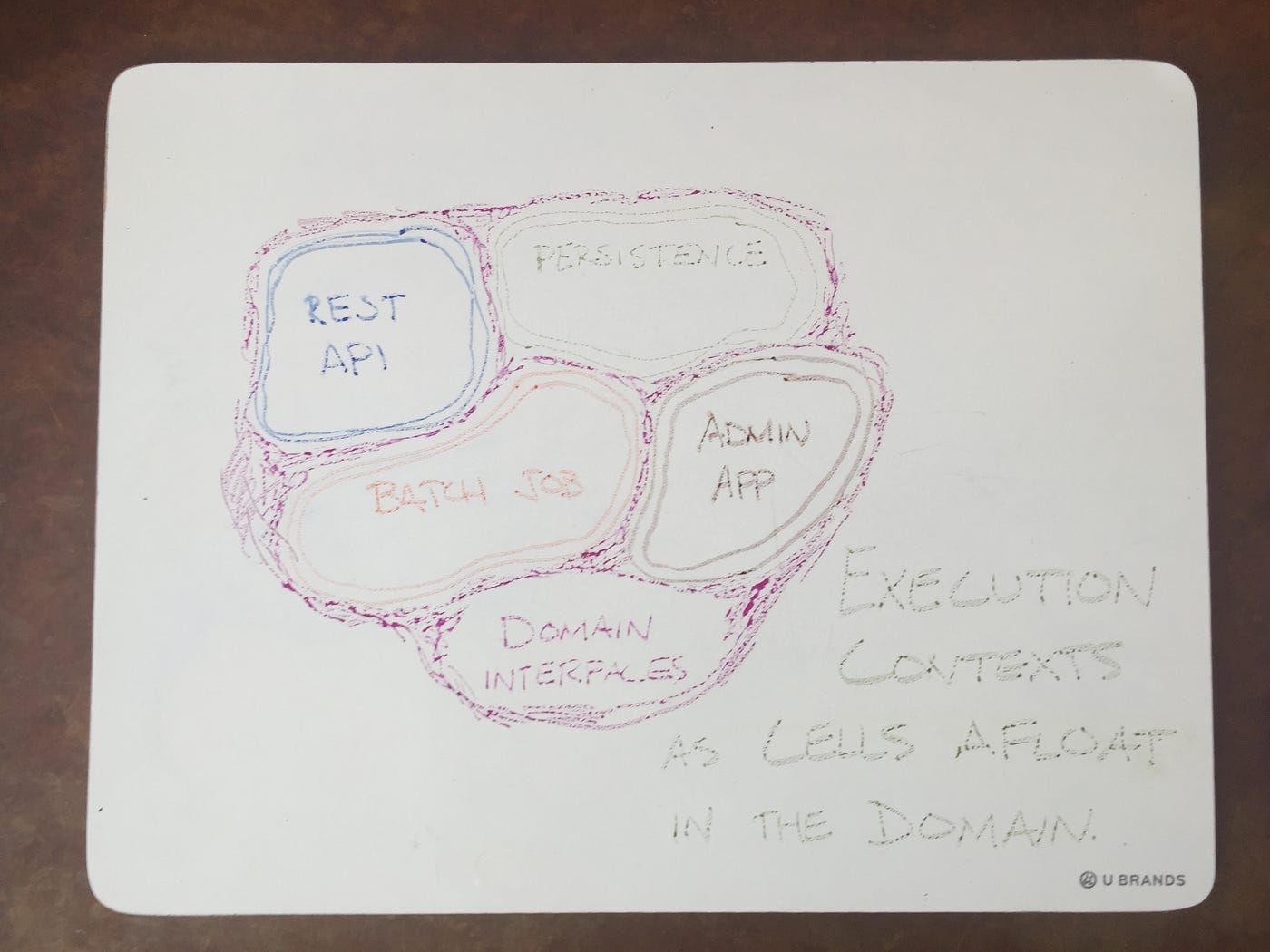 API batching illustration