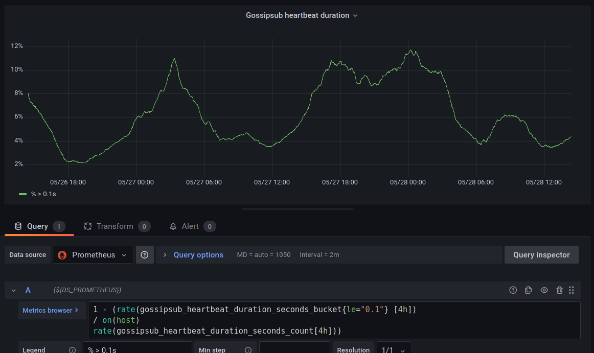 libp2p gossip protocol diagram