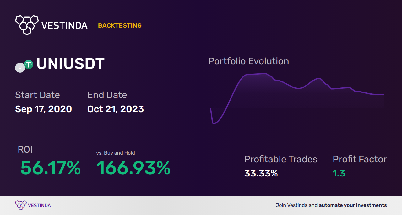 Uniswap high-frequency trading interface