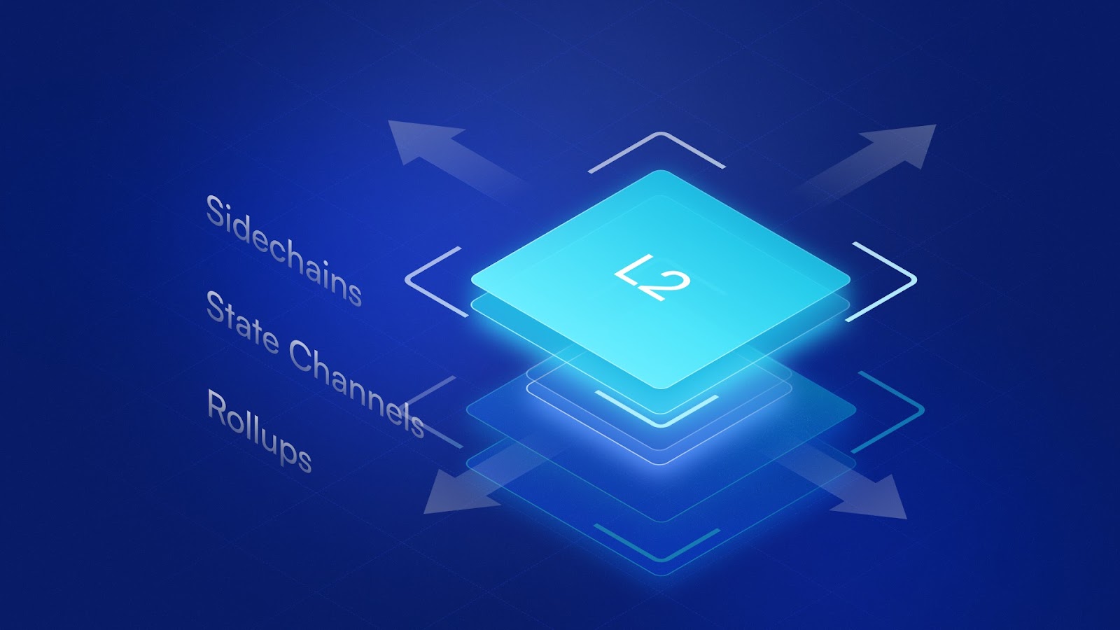 blockchain horizontal scalability millions transactions