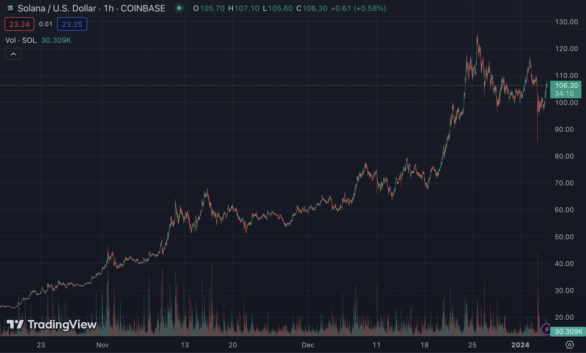 Onchain gaming composability Solana