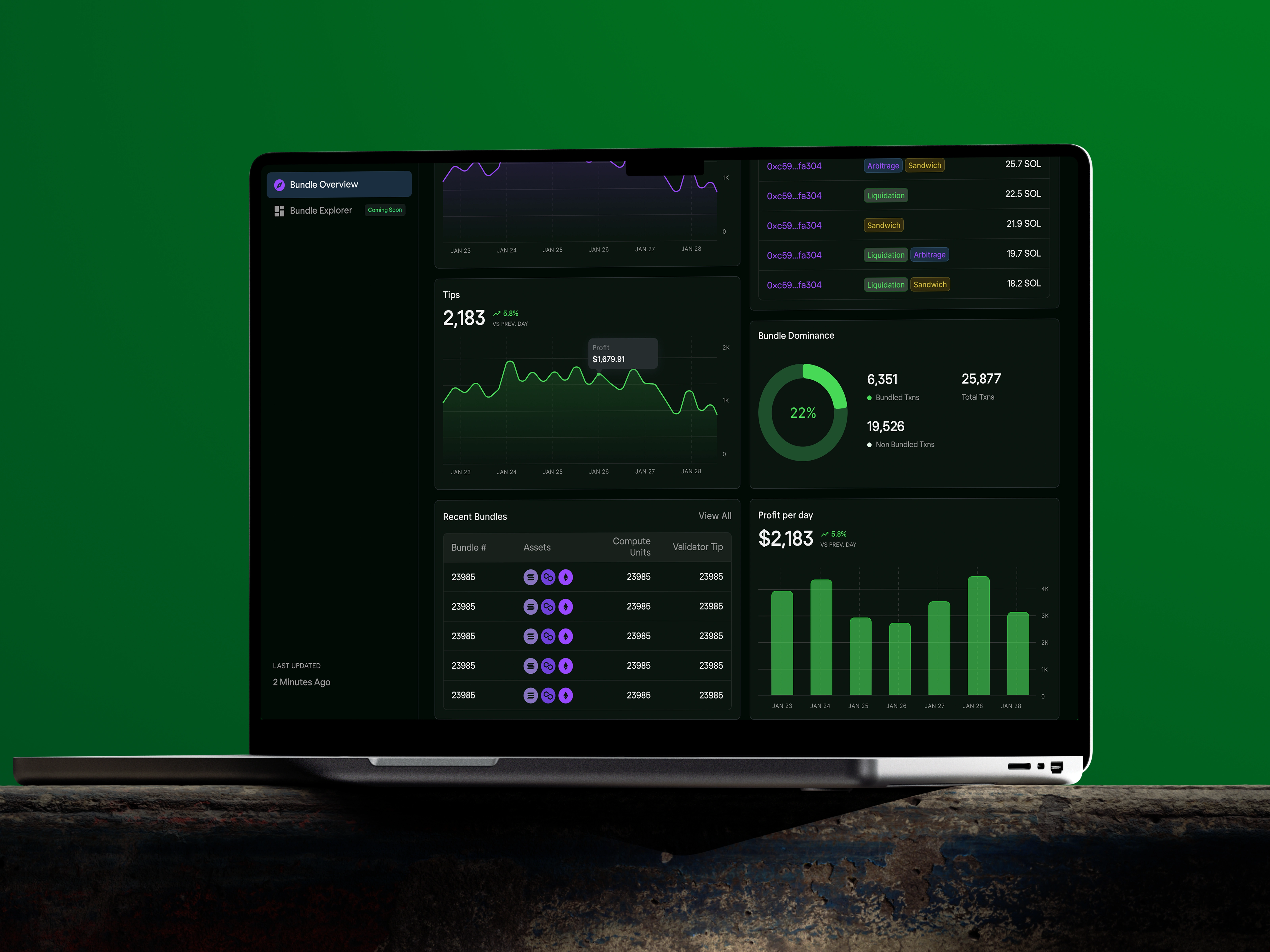 MEV monitoring dashboard real-time analytics