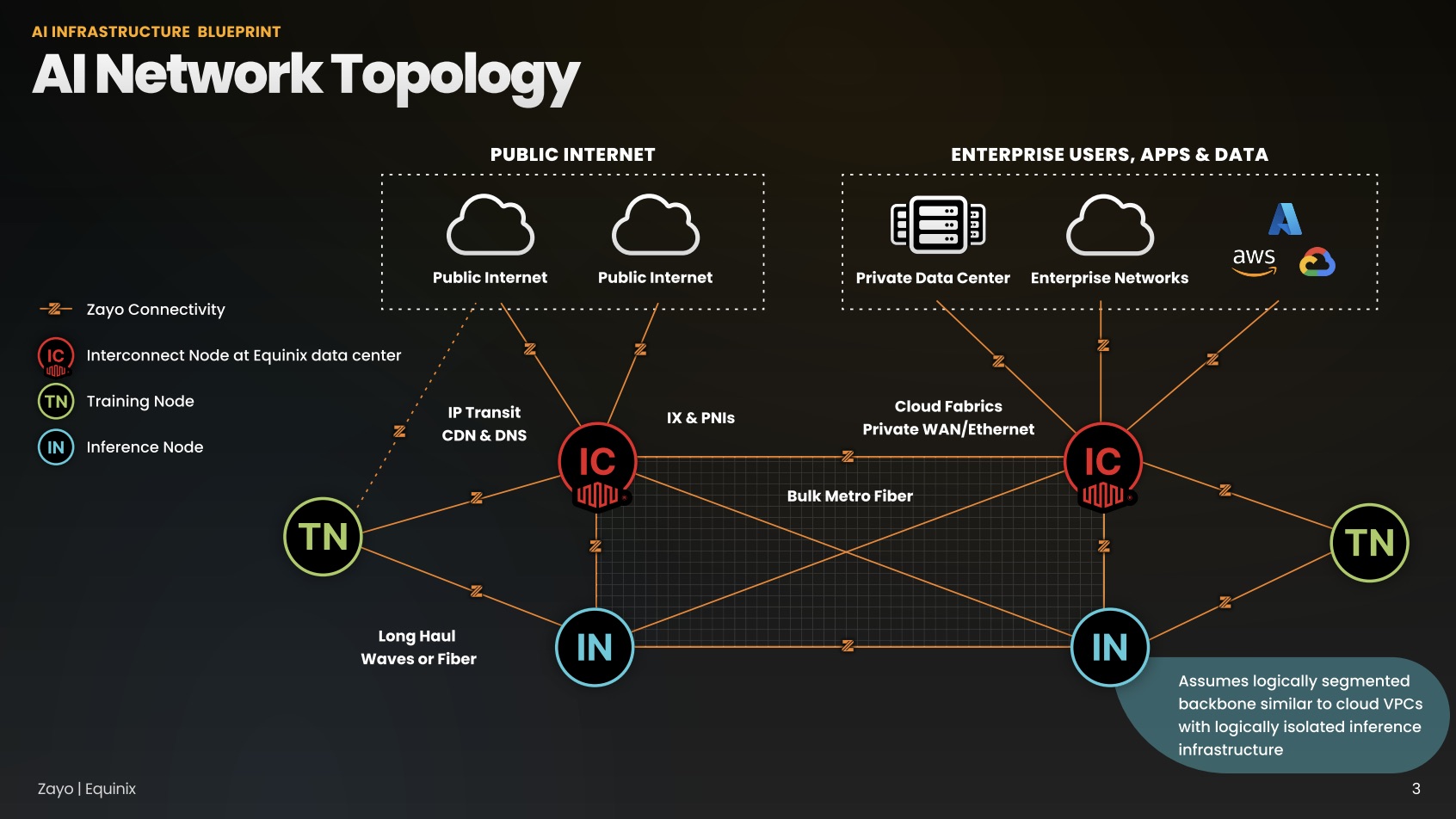 dtelecom node setup diagram