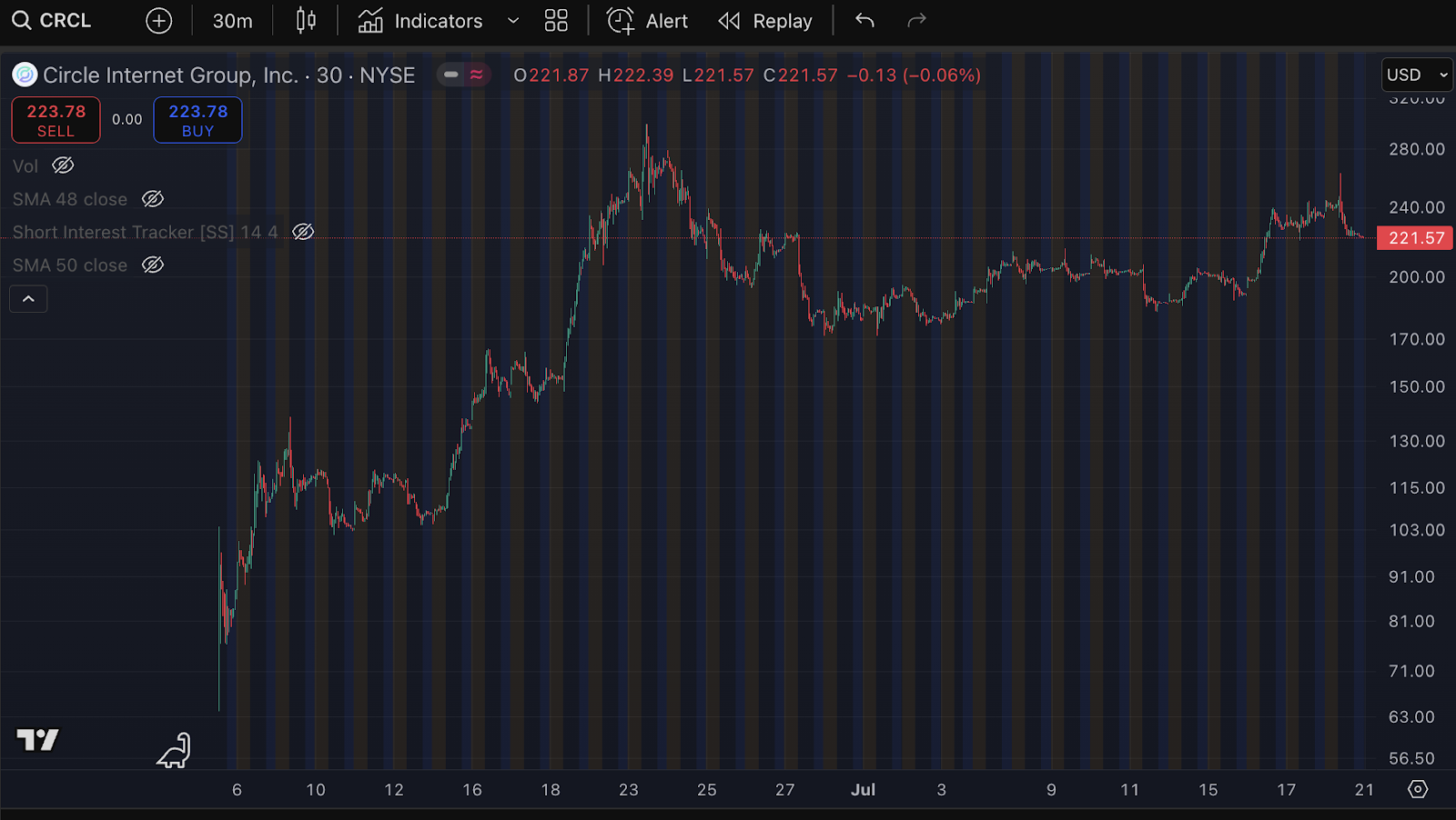 Amberdata DeFi market data dashboard screenshot