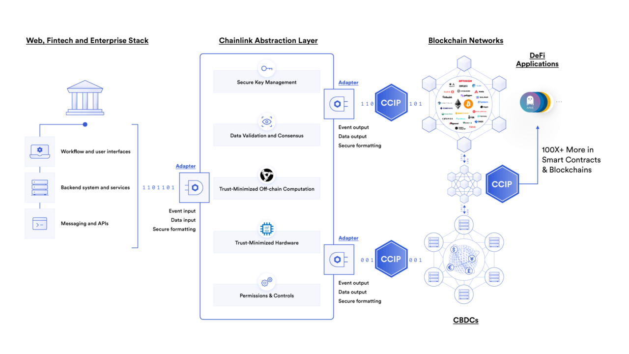 Chainlink oracle network insurance use case