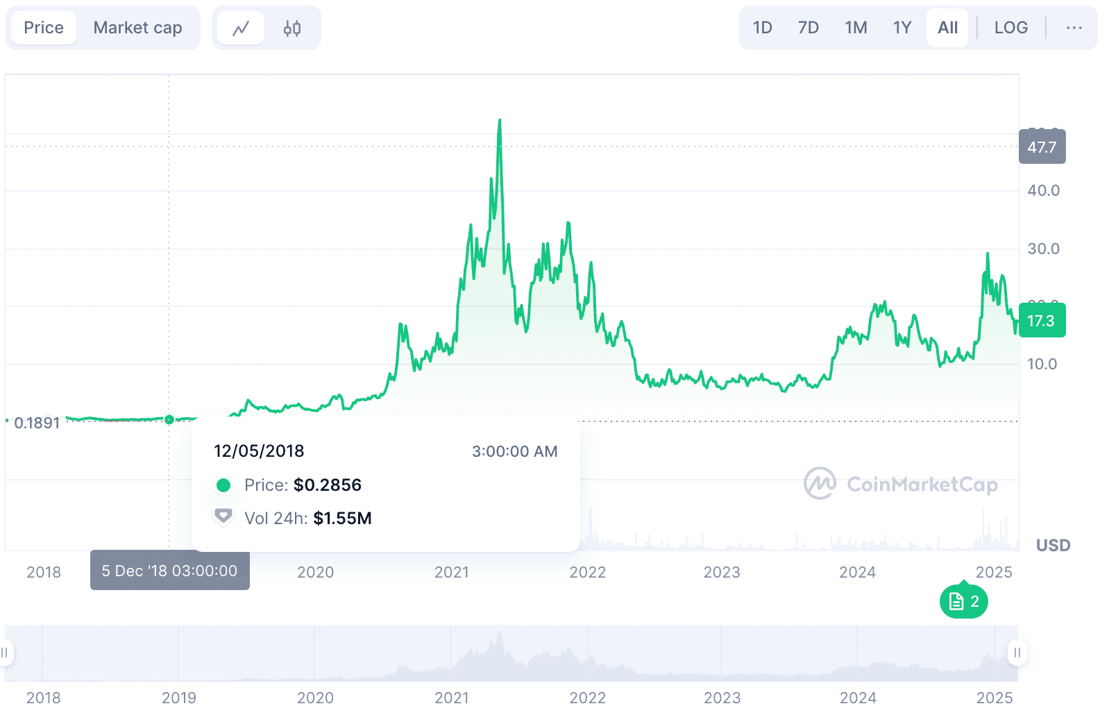 inSure DeFi Chainlink price oracle insurance