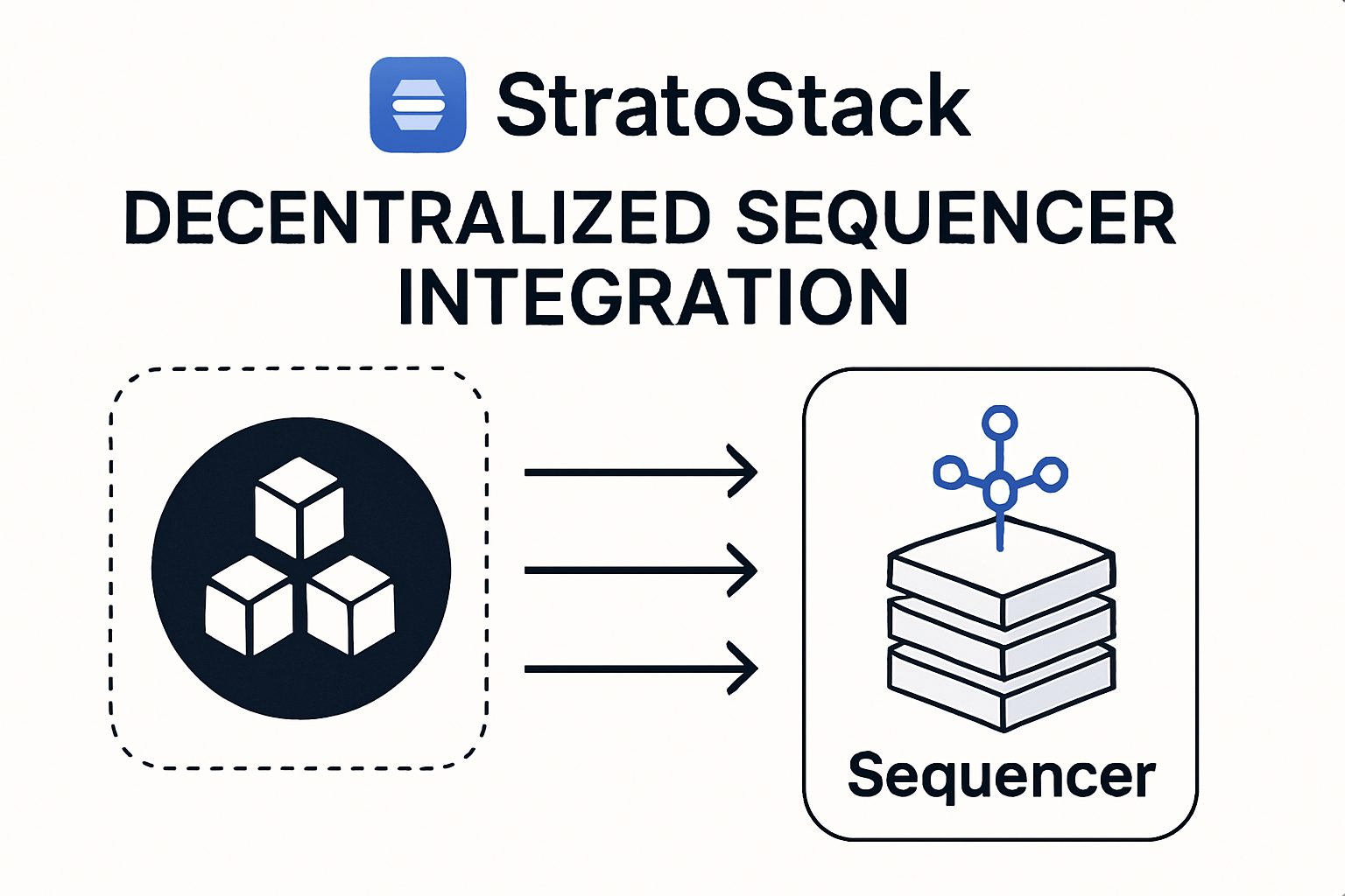StratoStack decentralized sequencer integration