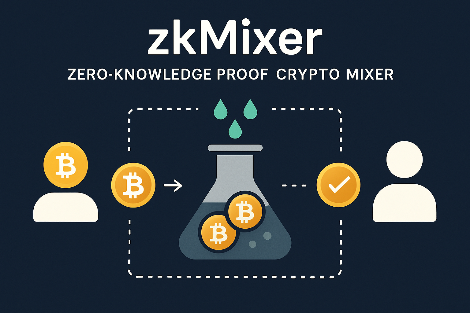 zkMixer zero-knowledge proof crypto mixer
