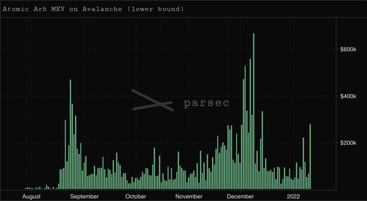 Flashbots Explorer MEV dashboard