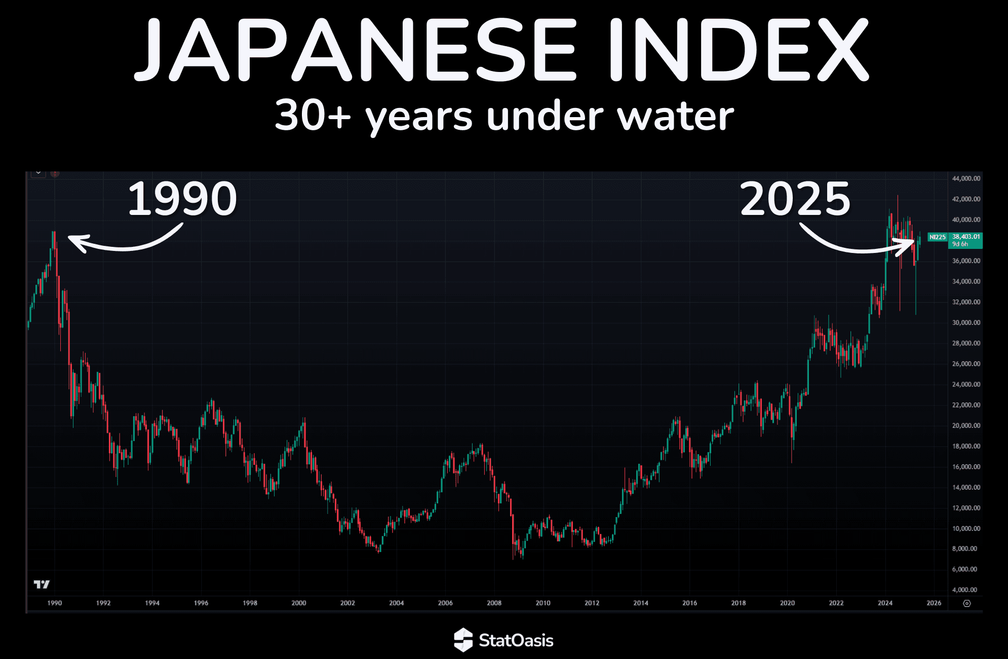 dollar cost averaging timing risk chart