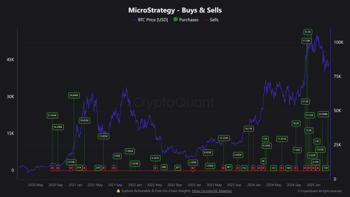 MicroStrategy bitcoin accumulation chart