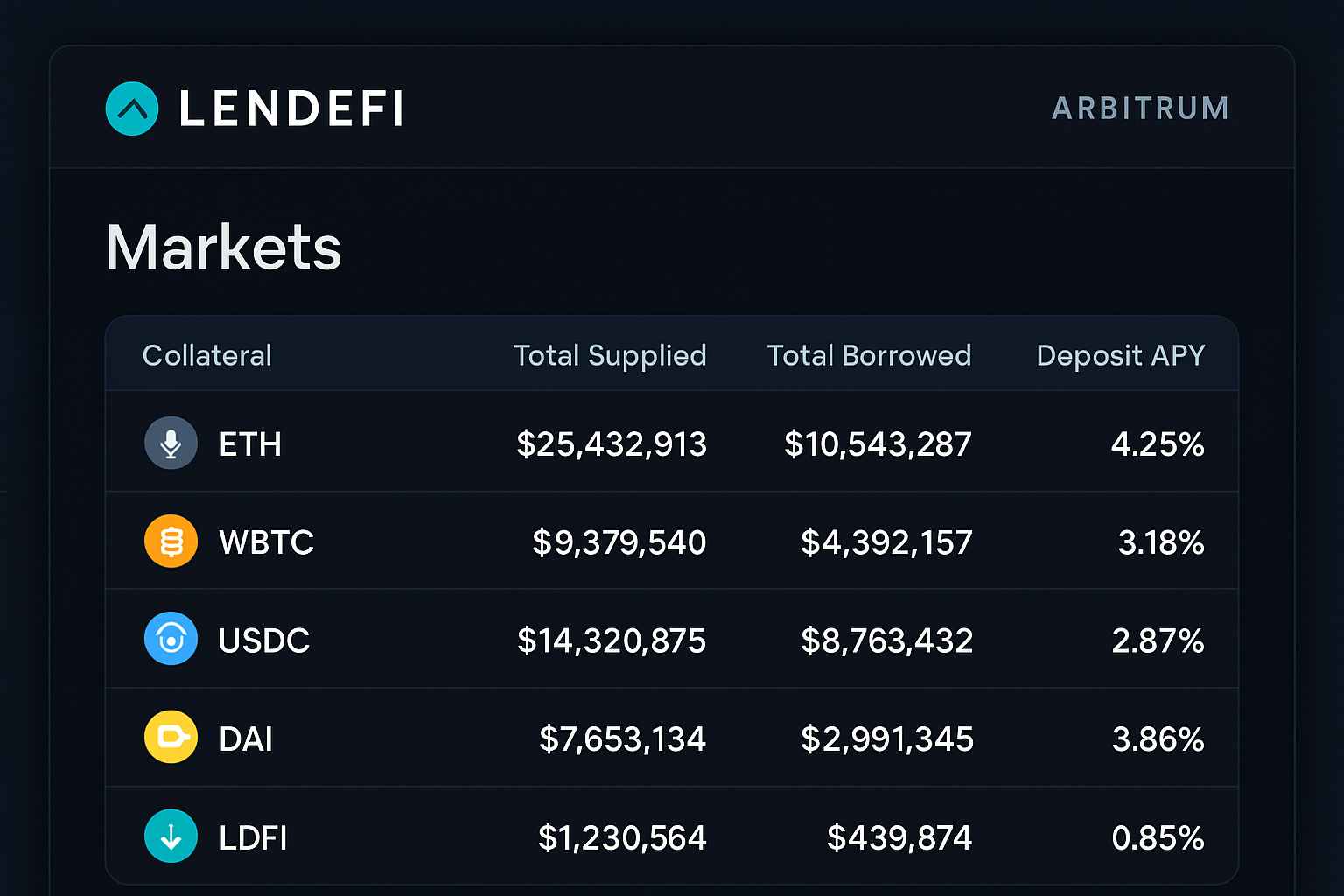 Lendefi Markets interface on Arbitrum