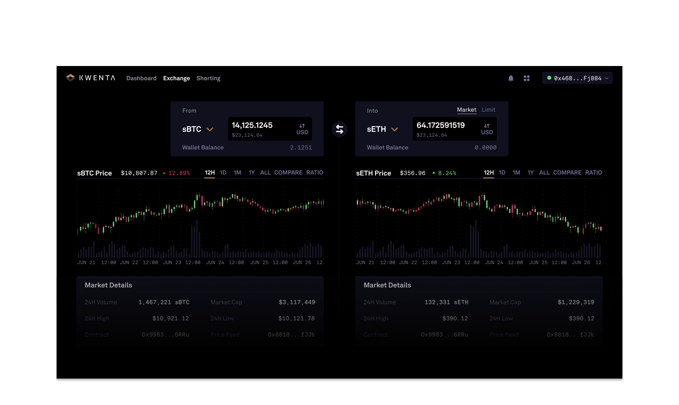 Synthetix and Kwenta dApps on Optimism
