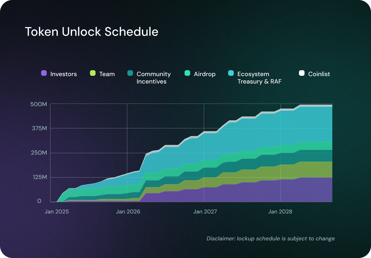 Web3 airdrop token distribution image