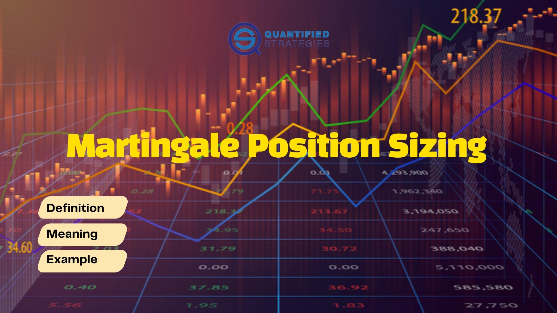 crypto position sizing risk management chart