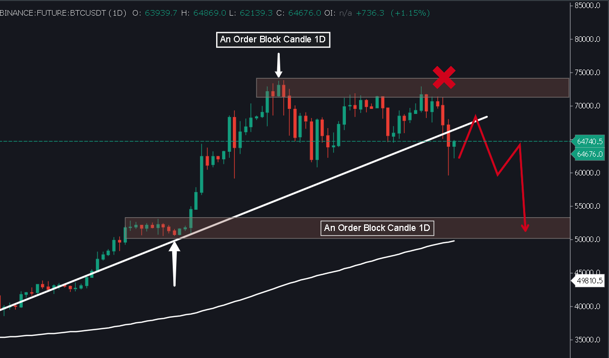 crypto trading stop loss order diagram
