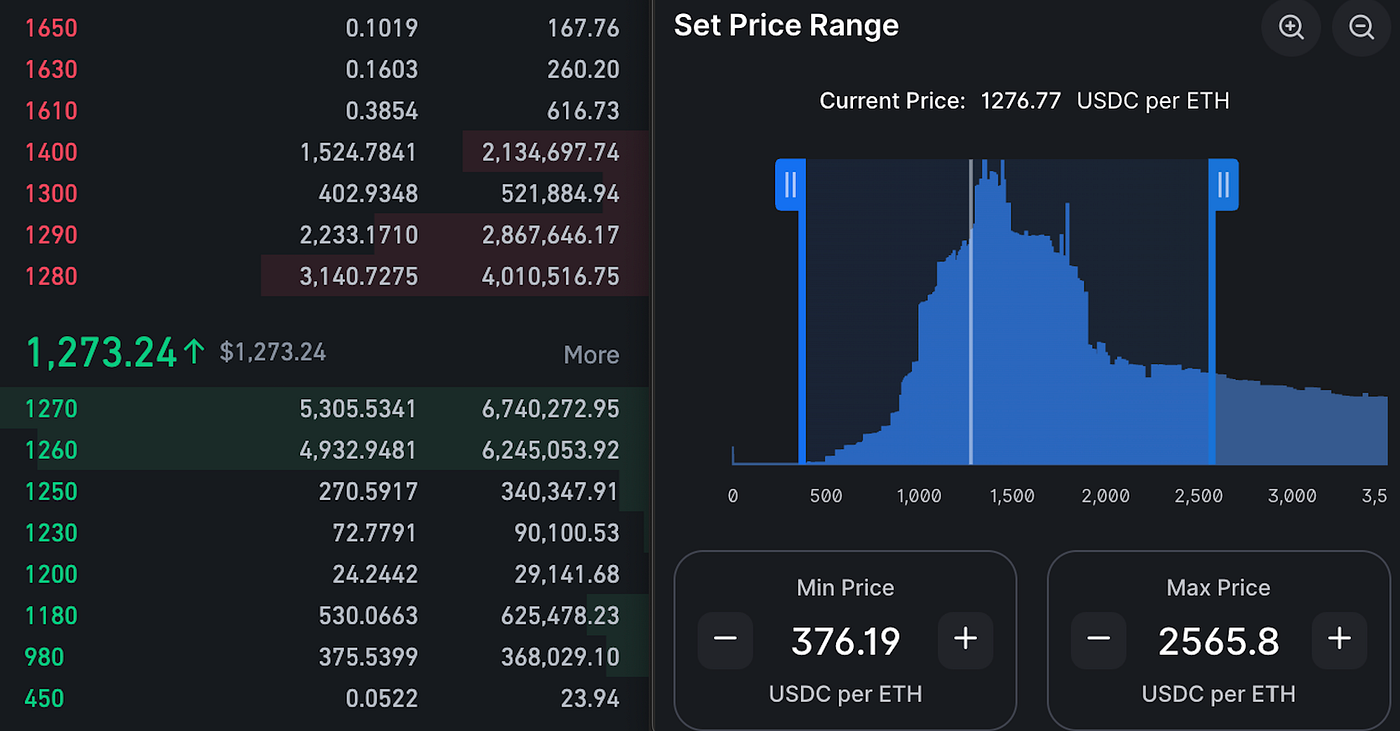 Uniswap V3 concentrated liquidity on Base