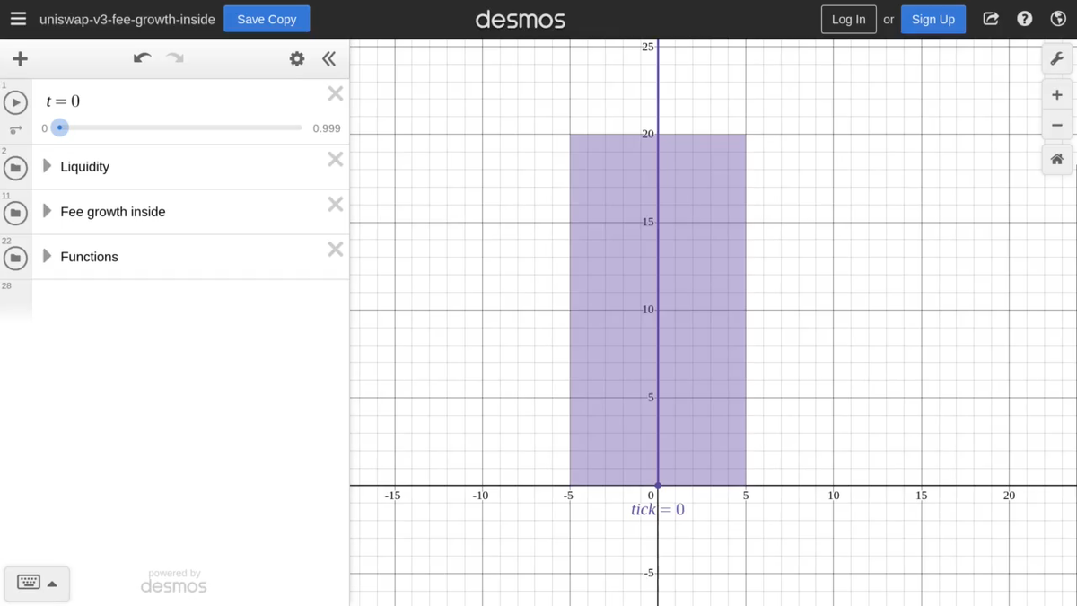 Uniswap V3 concentrated liquidity positions chart