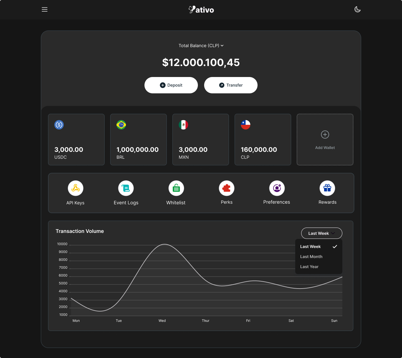 Yativo virtual Visa card business