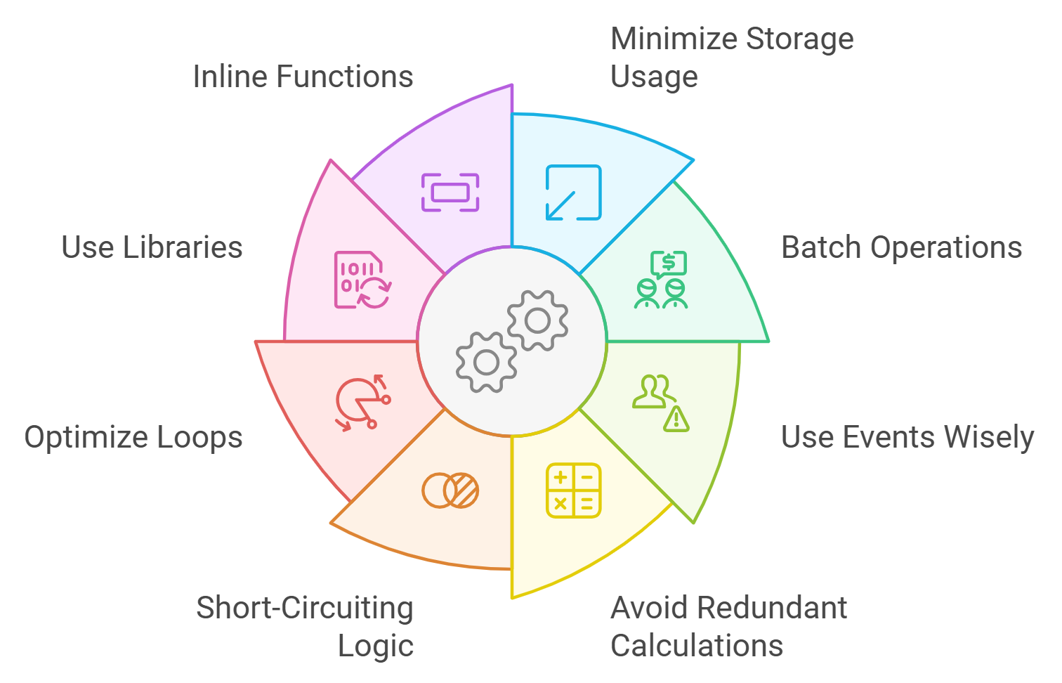 Dextr AVMM DeFi protocol interface