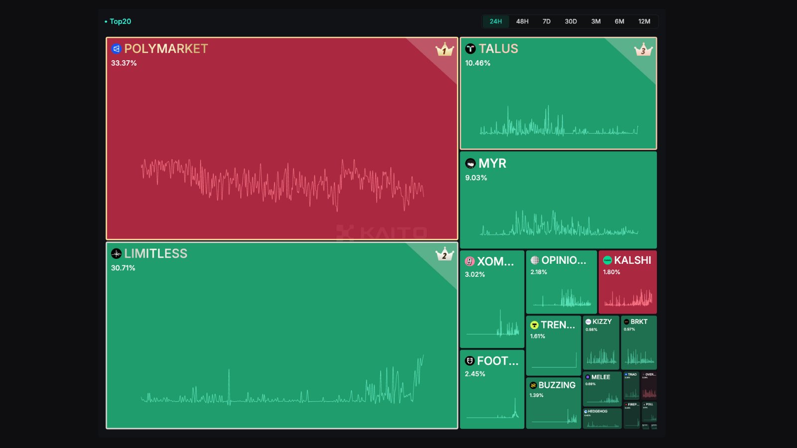 Polymarket trading interface