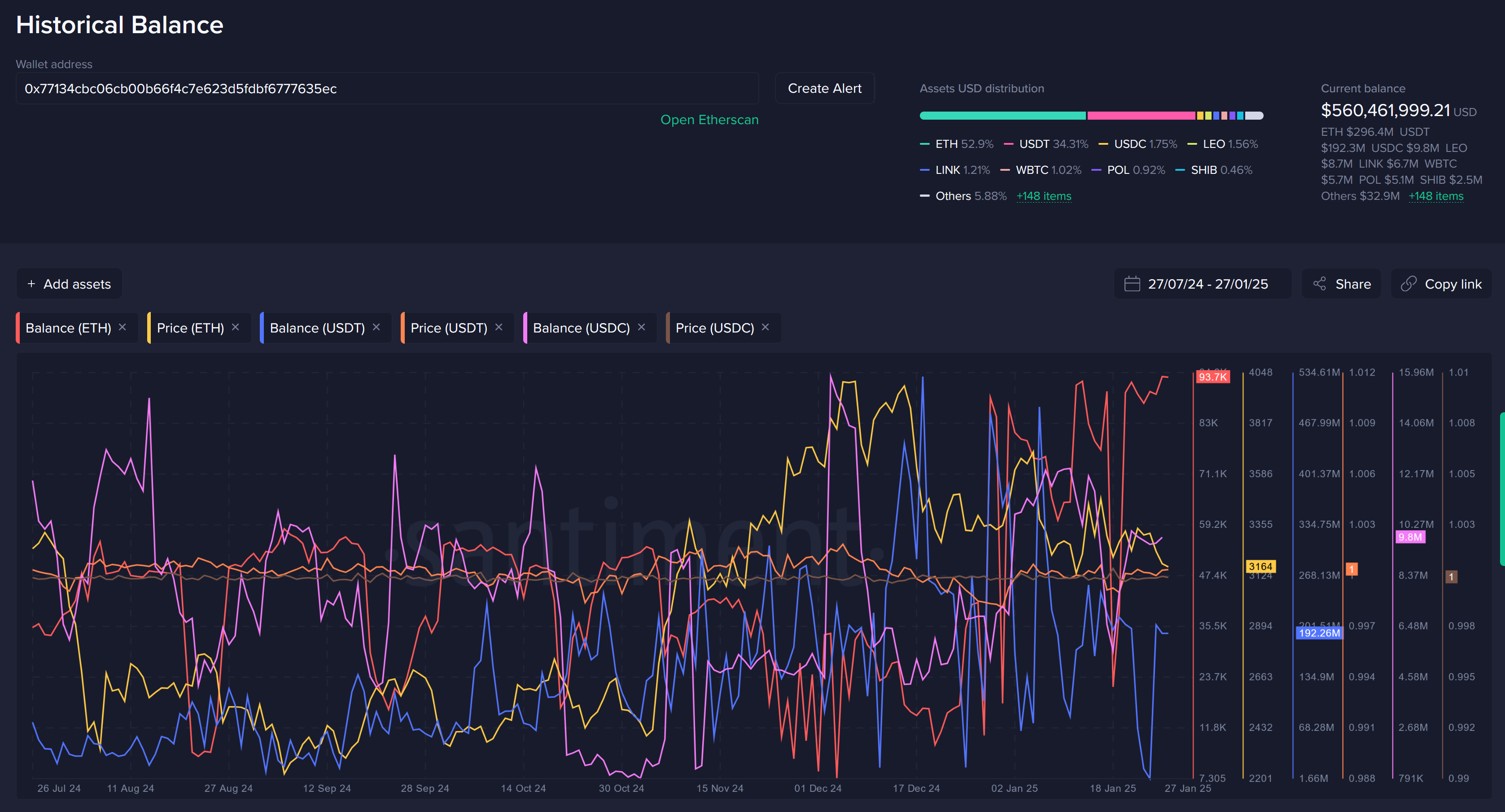 crypto bankroll management chart or stablecoin wallet screenshot