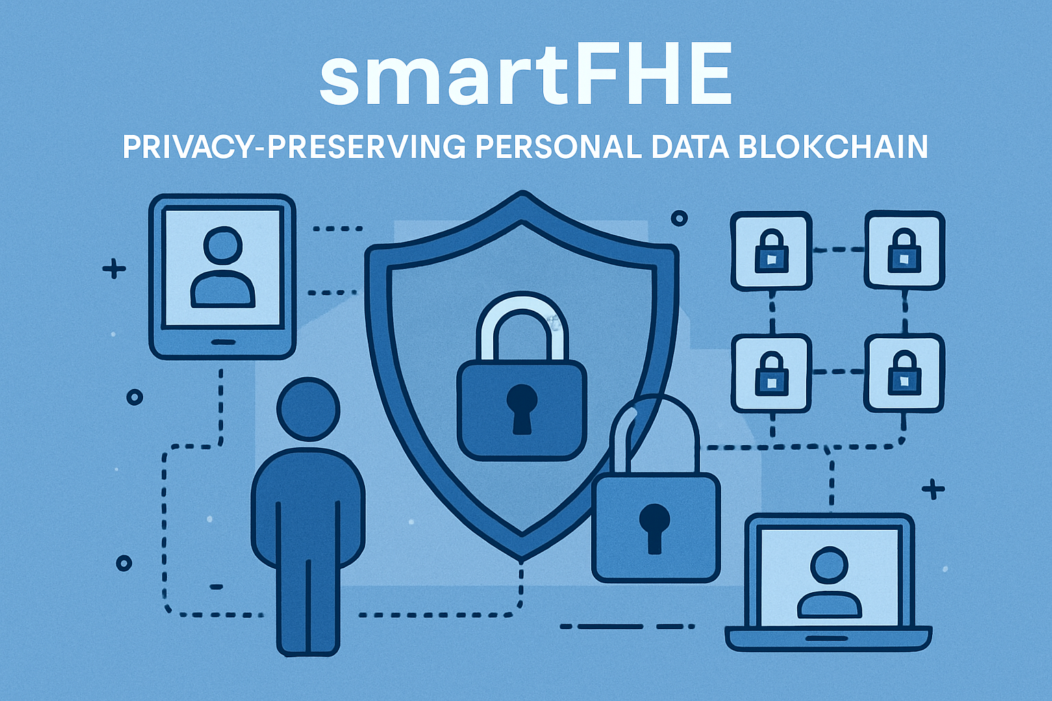 smartFHE privacy-preserving personal data blockchain