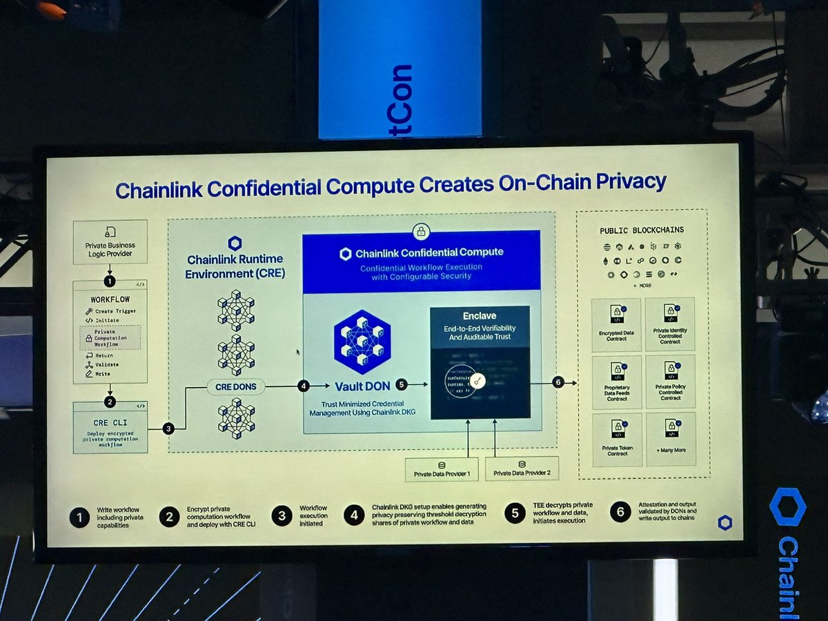 Chainlink Confidential Compute healthcare privacy