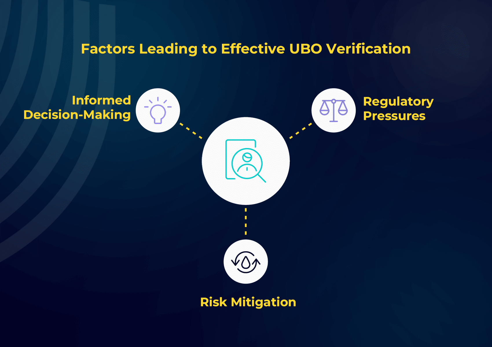 UBO identification documents crypto business account