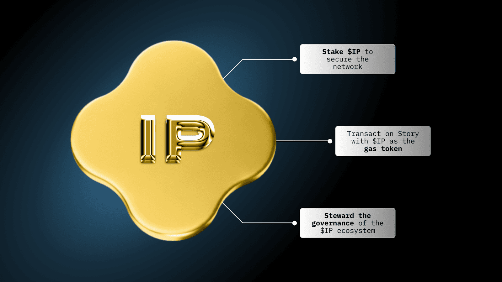 Agent TCP/IP Story Protocol diagram