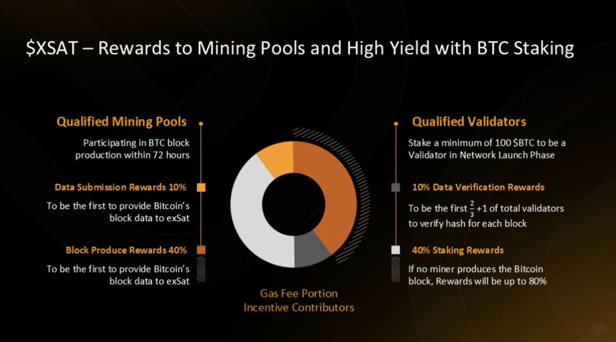 Multipli staking Bitcoin BTC yield