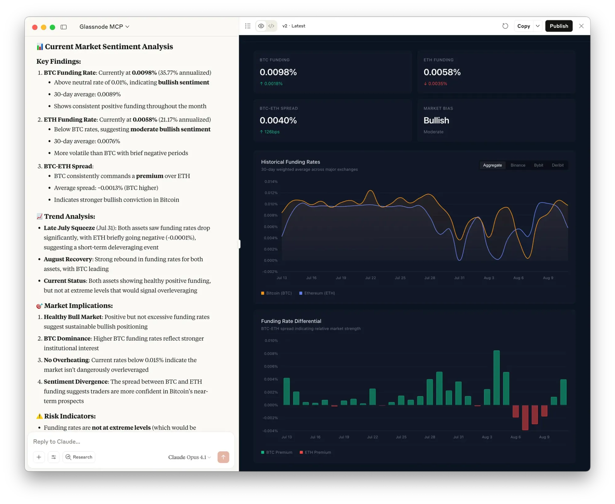 Glassnode crypto analytics dashboard
