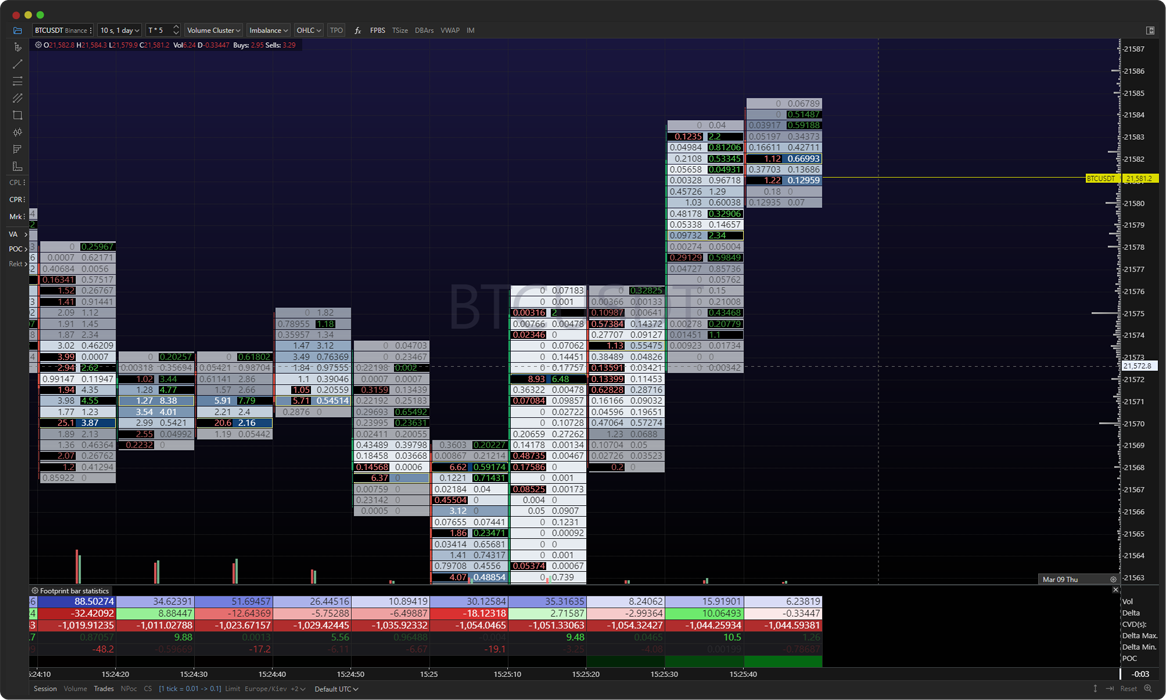 blockchain orderflow analysis tools
