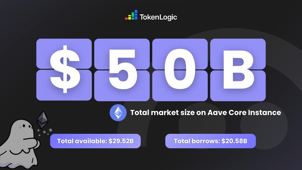 Aave lending protocol Arbitrum dashboard 2025
