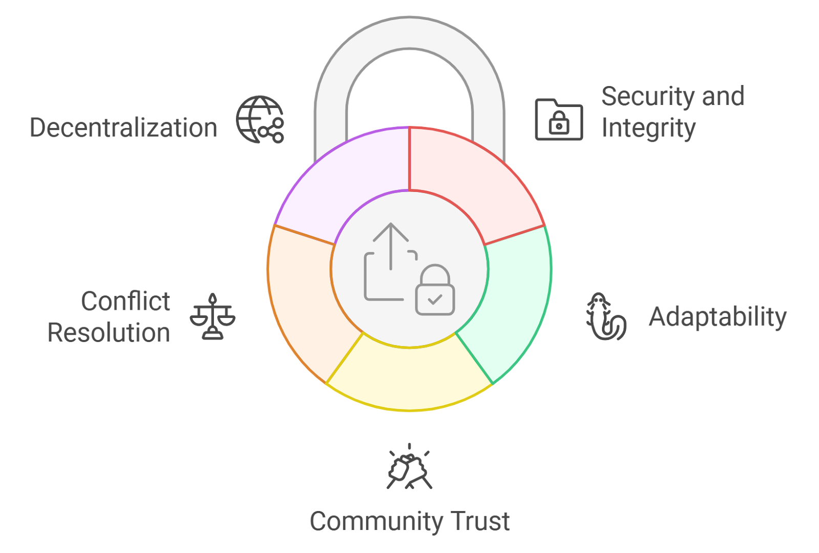 blockchain transparency NFT governance badge