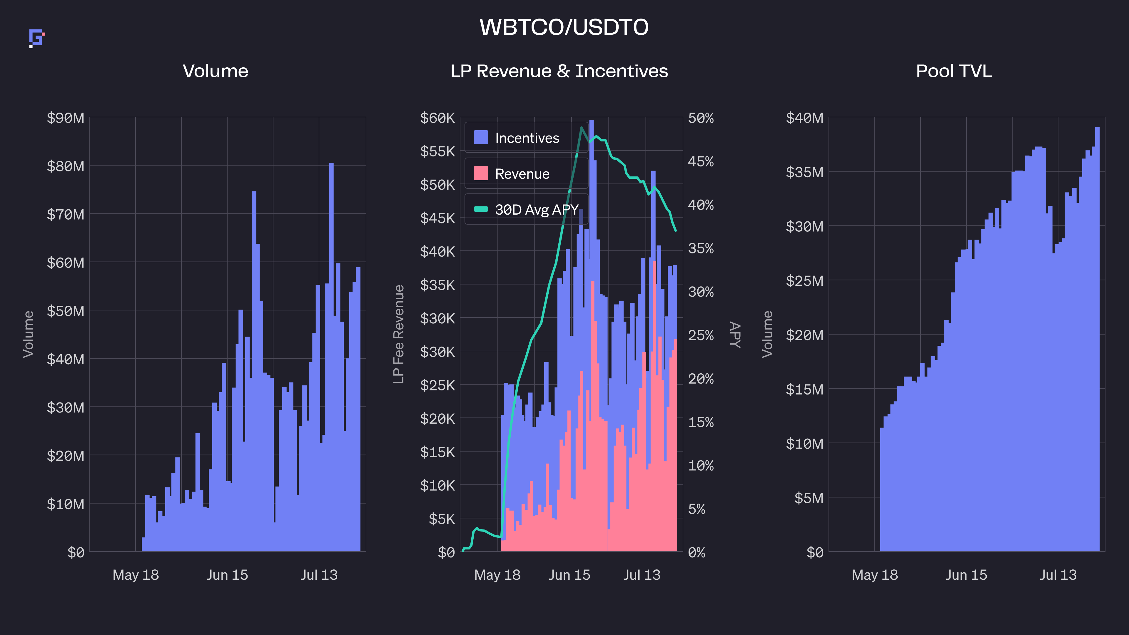 liquidity mining incentives diagram