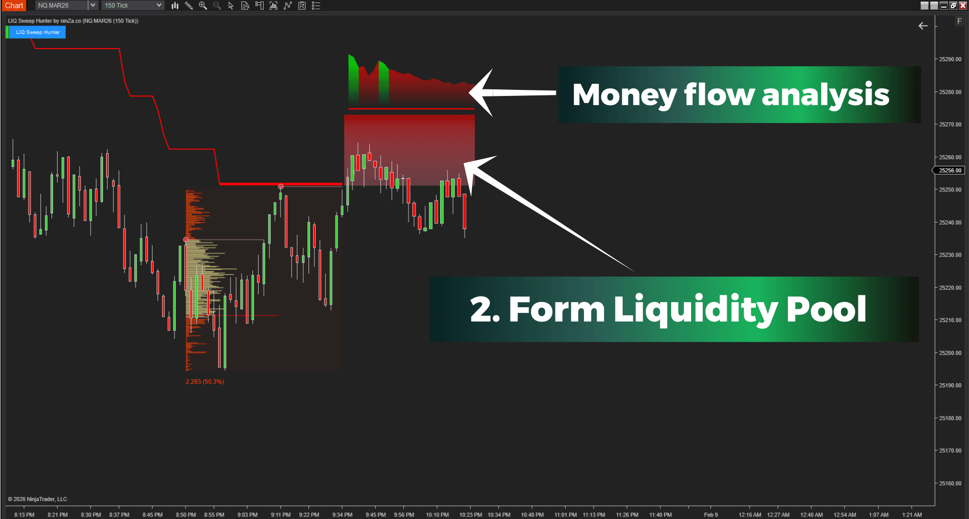 liquidity pool depth buildup visualization