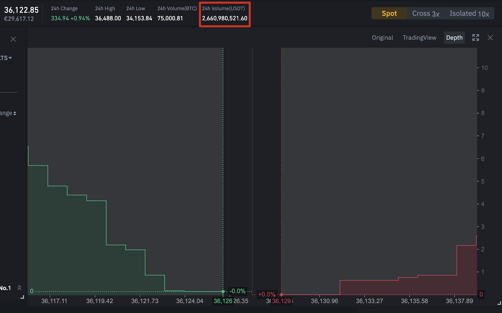 tight bid-ask spreads crypto chart