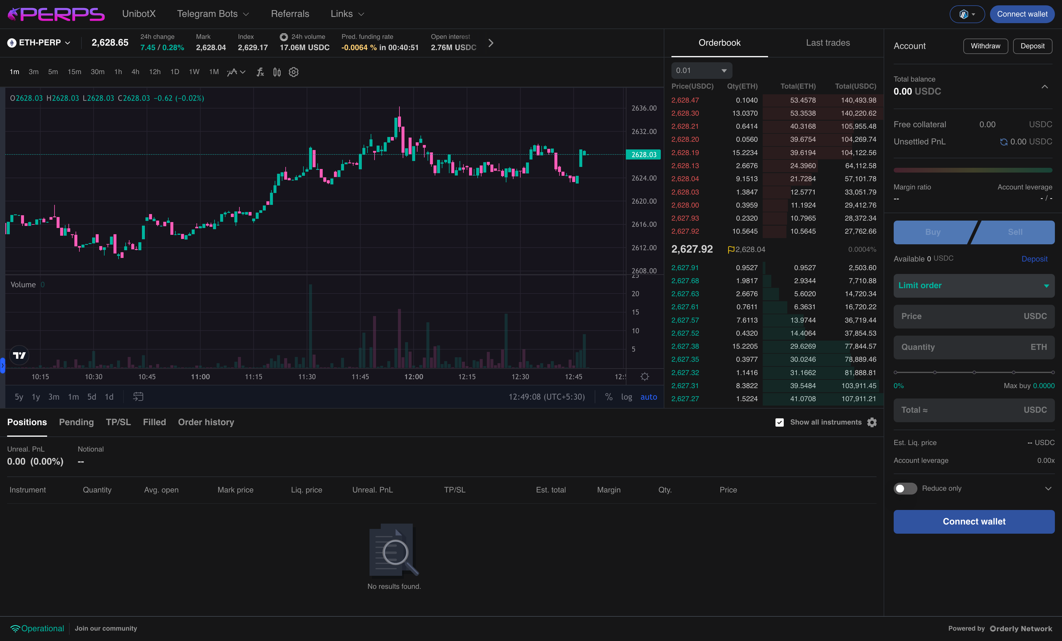 Unibot DeFi trading bot interface
