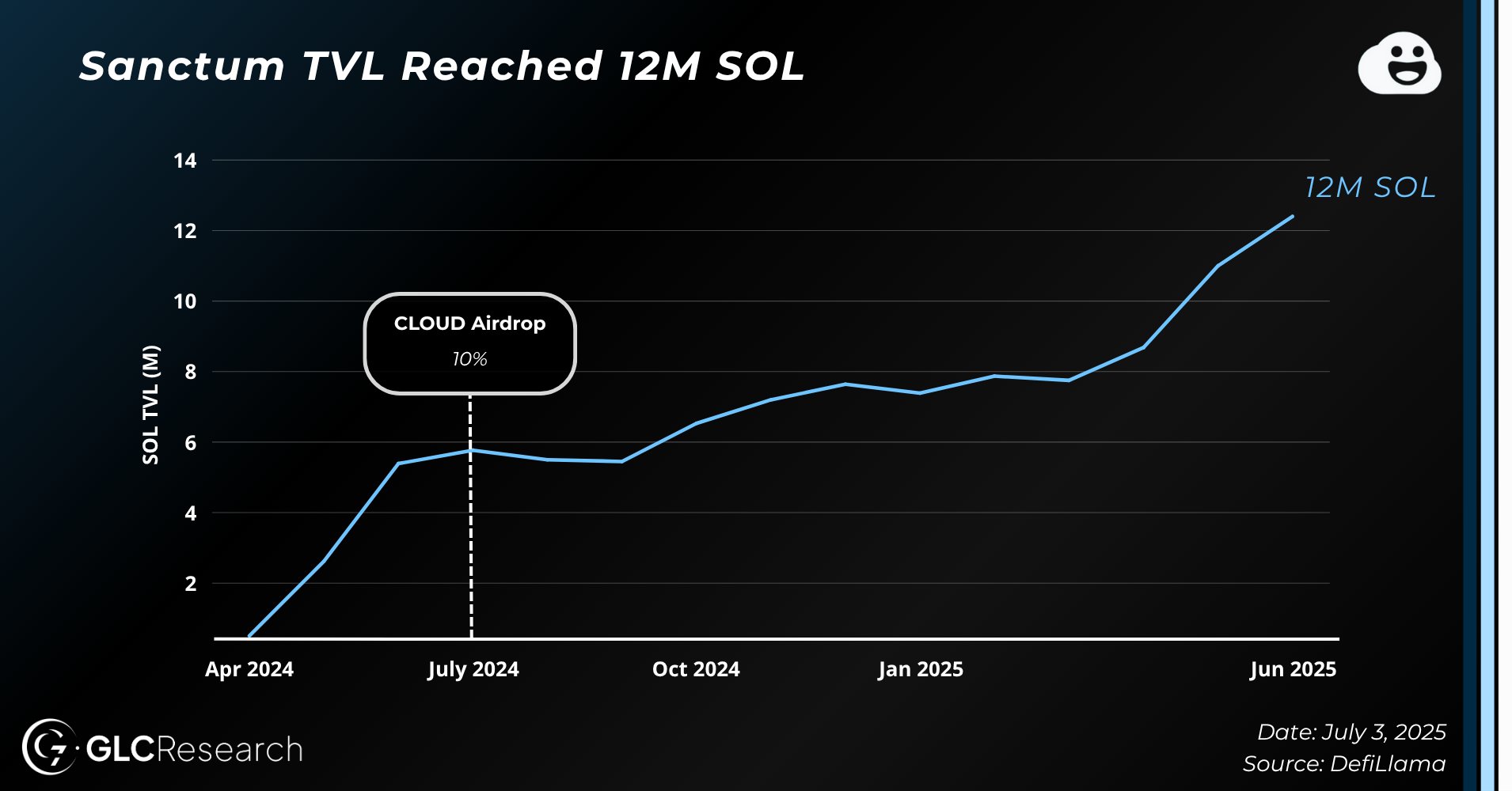 Sanctum Solana staking ETF institutional adoption