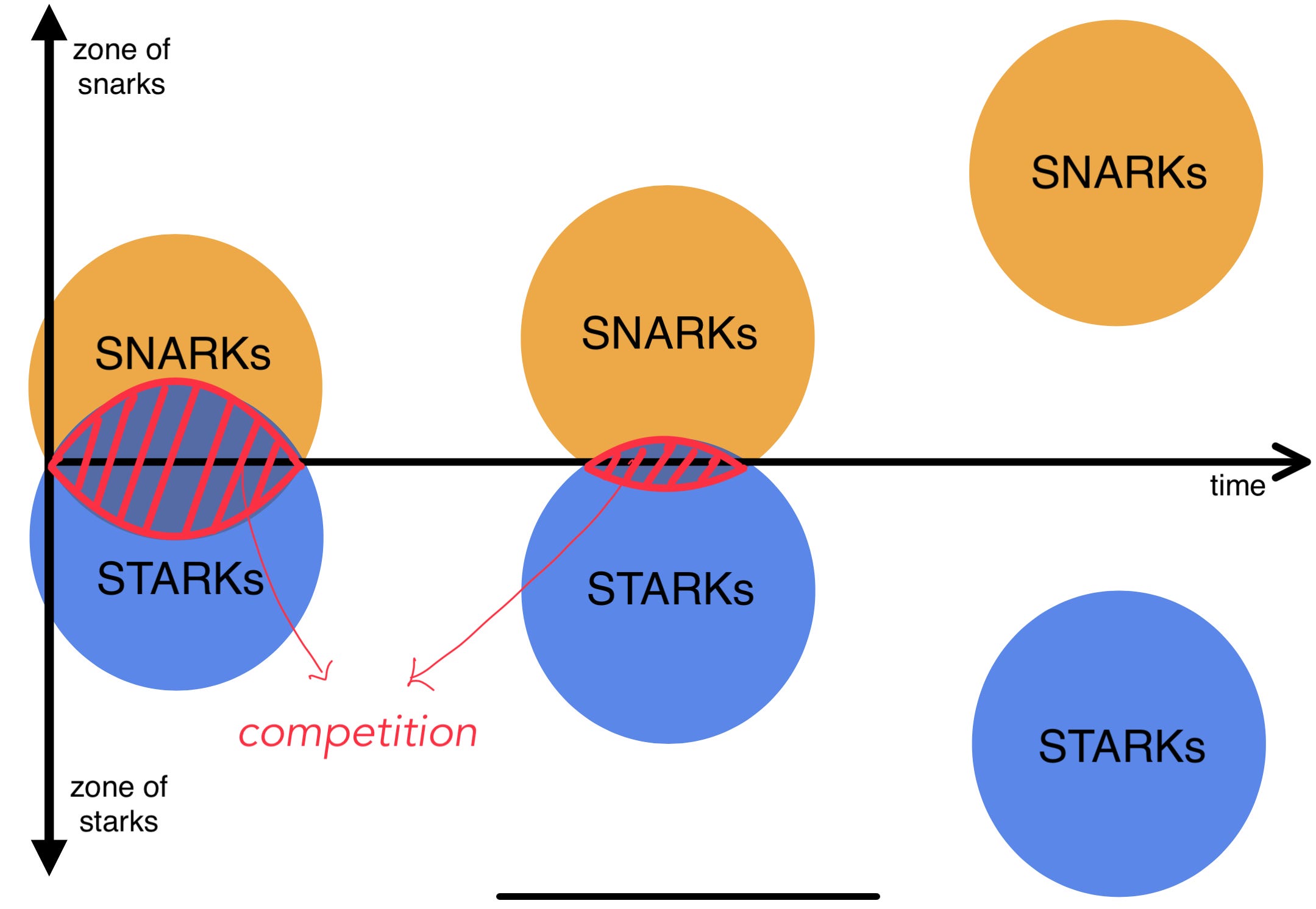 zk-SNARK gas cost comparison chart
