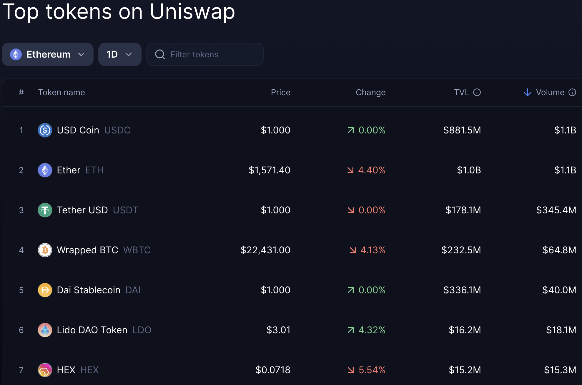 Binance vs Uniswap user custody comparison