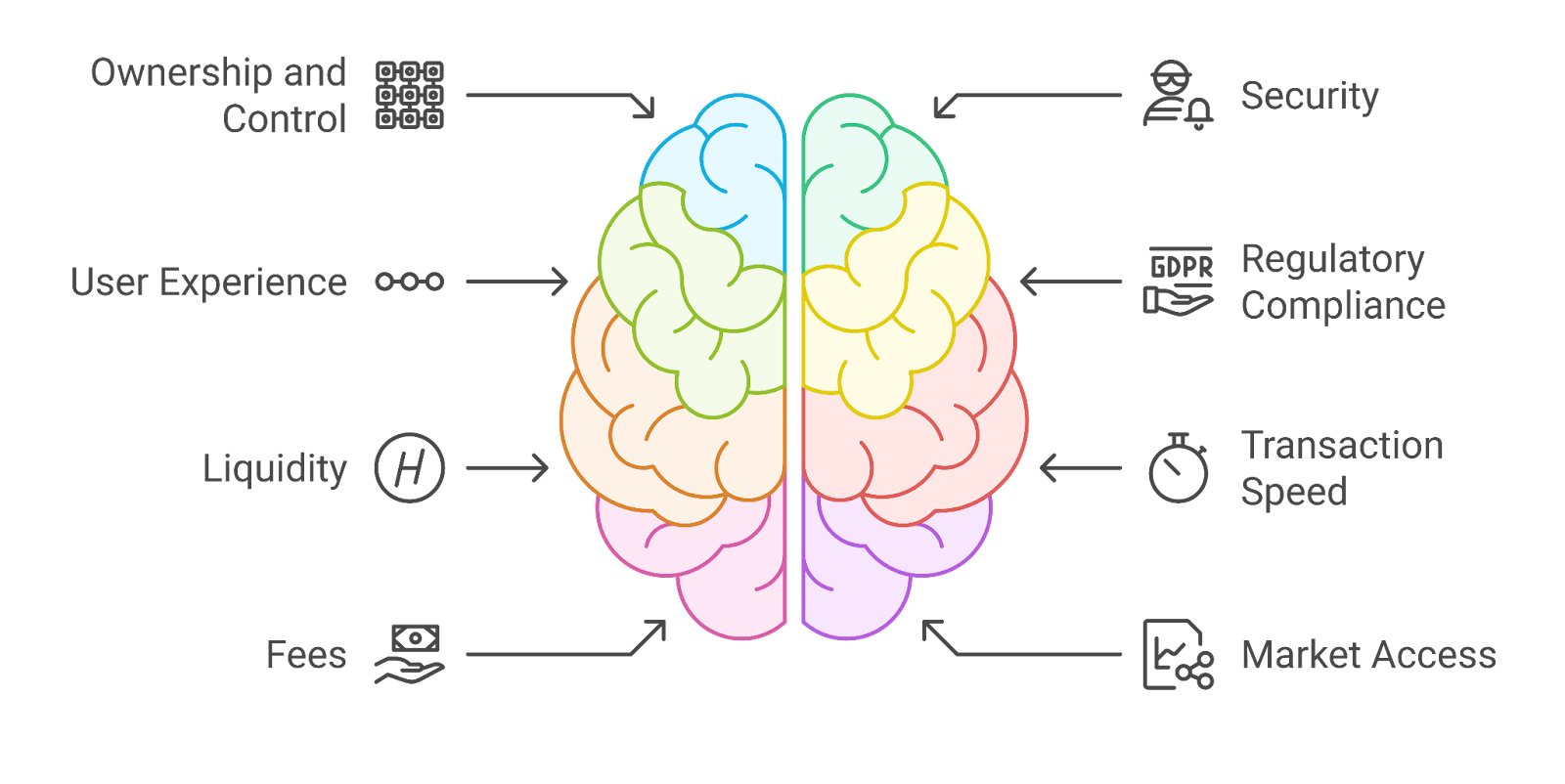 Crypto exchange withdrawal restrictions vs DeFi access
