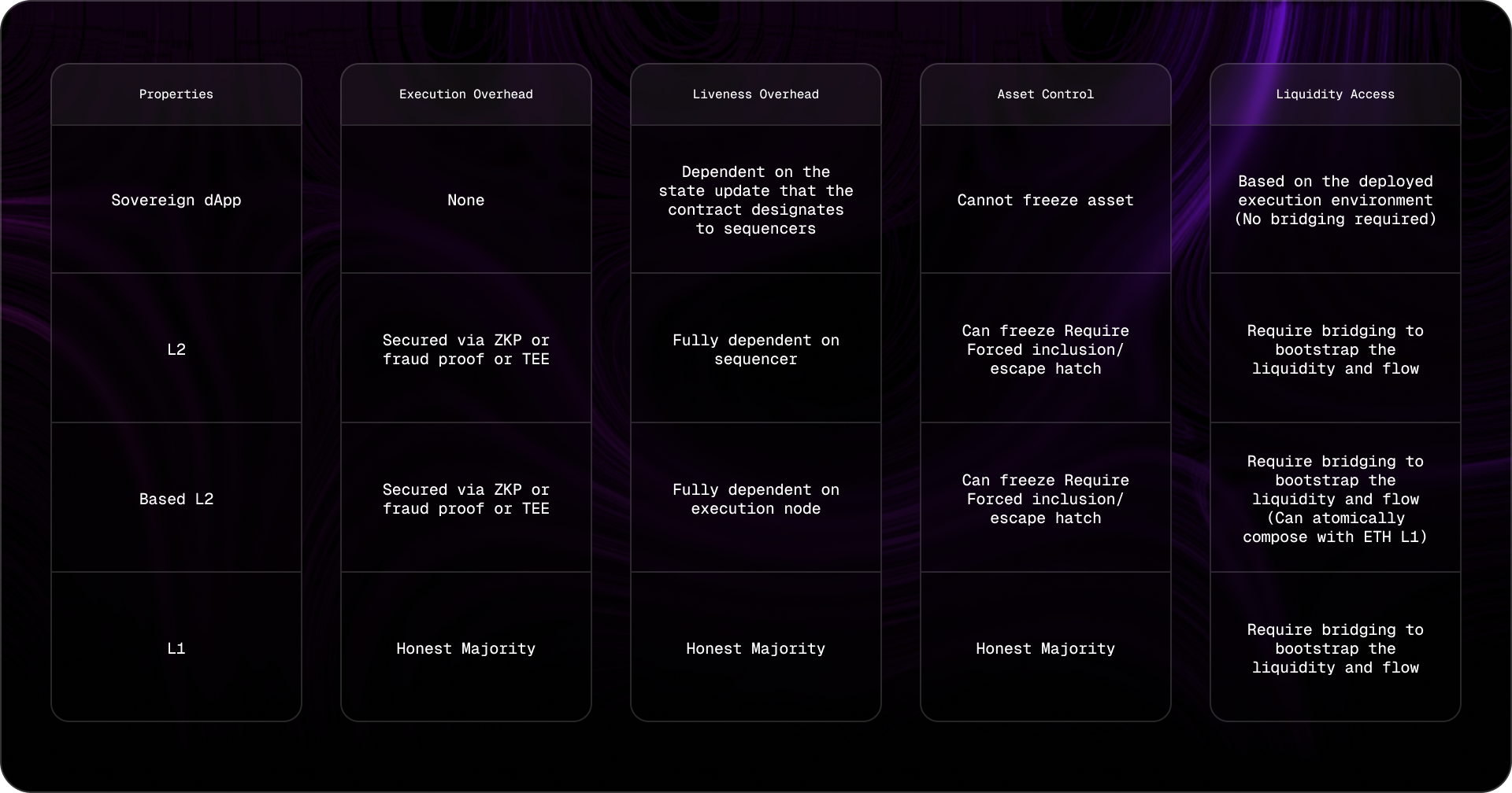 Application-specific sequencer in DeFi
