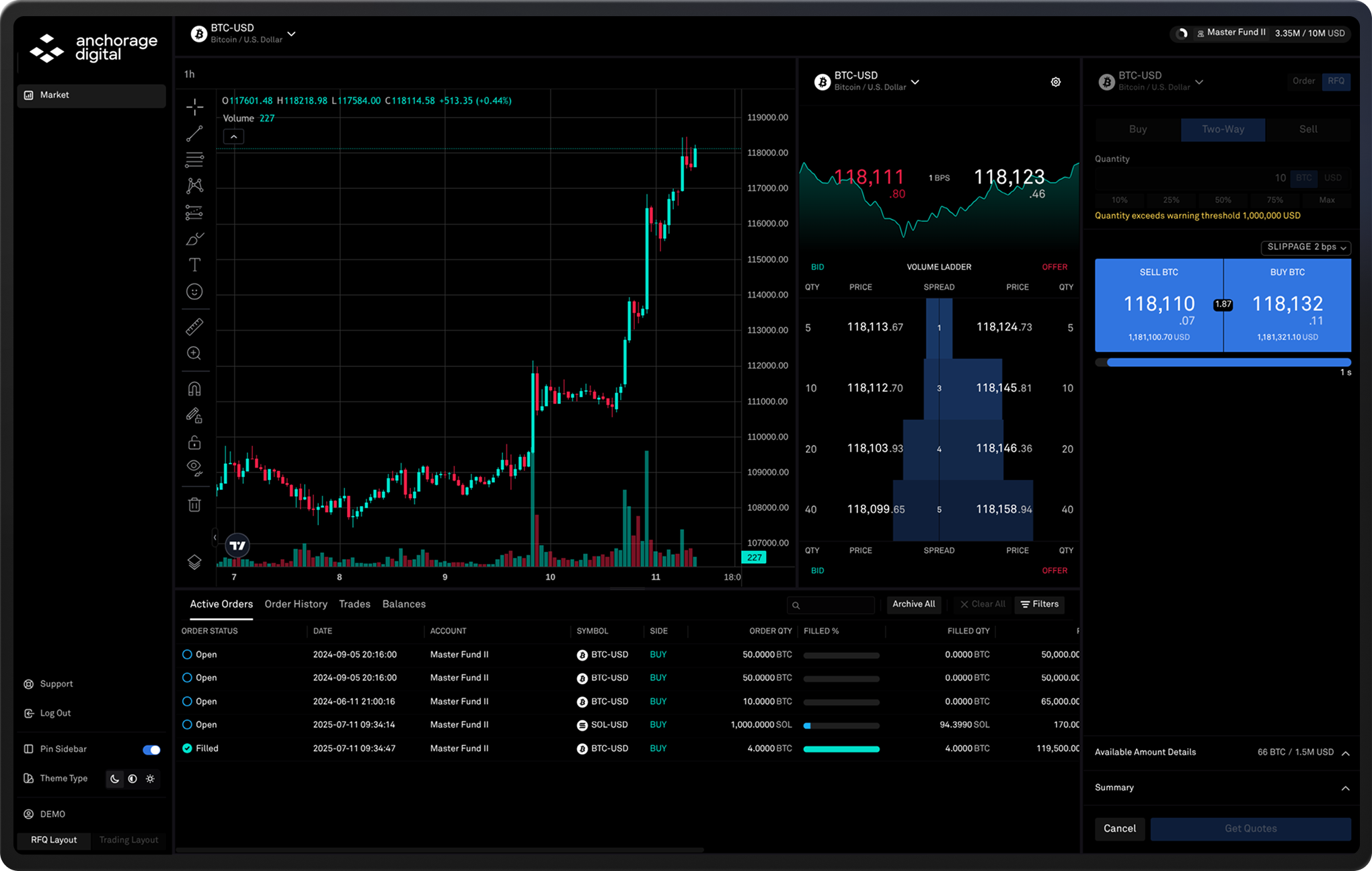 Anchorage Digital trading staking dashboard