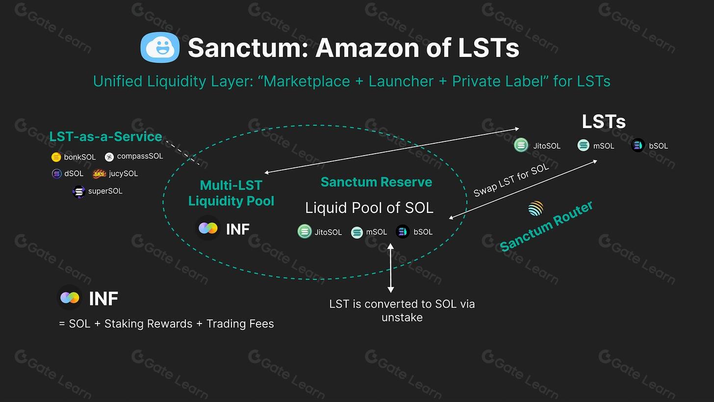 Solana DeFi TVL growth Backpack Lending