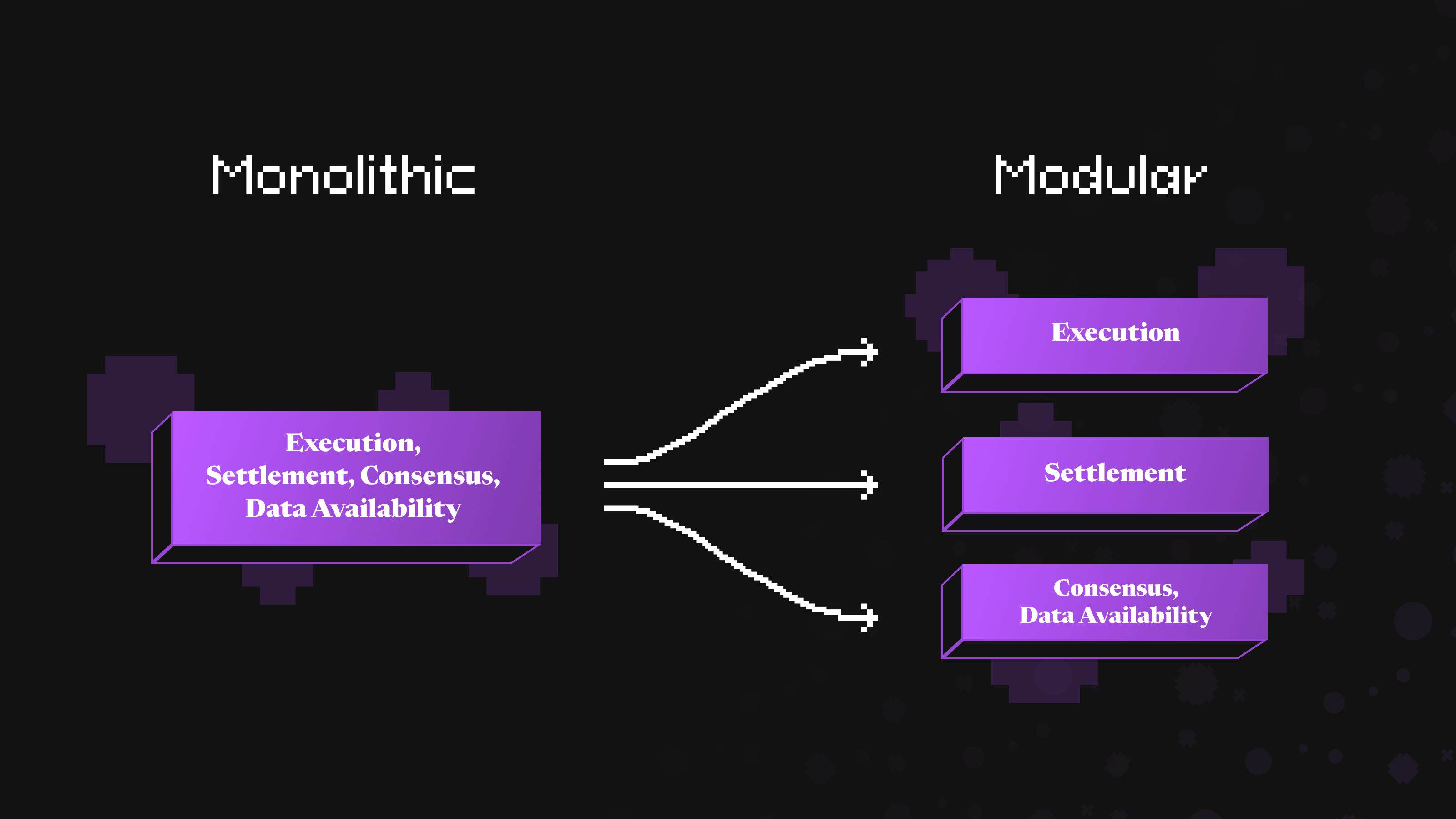 modular blockchain architecture parallel execution diagram
